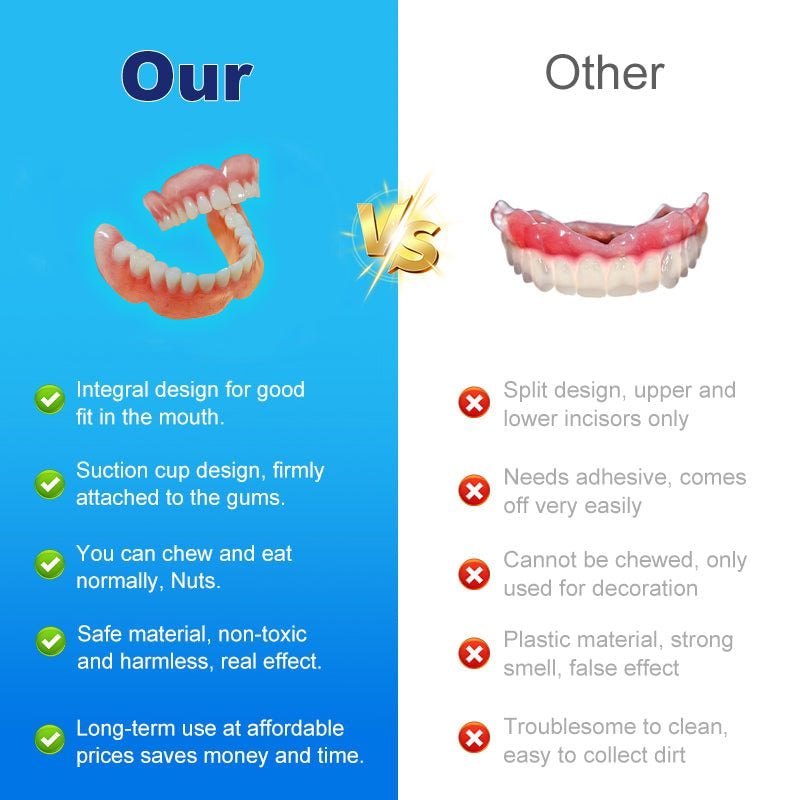 NATRAVOR™ Multi-Functional Shaping Silicone Denture Set