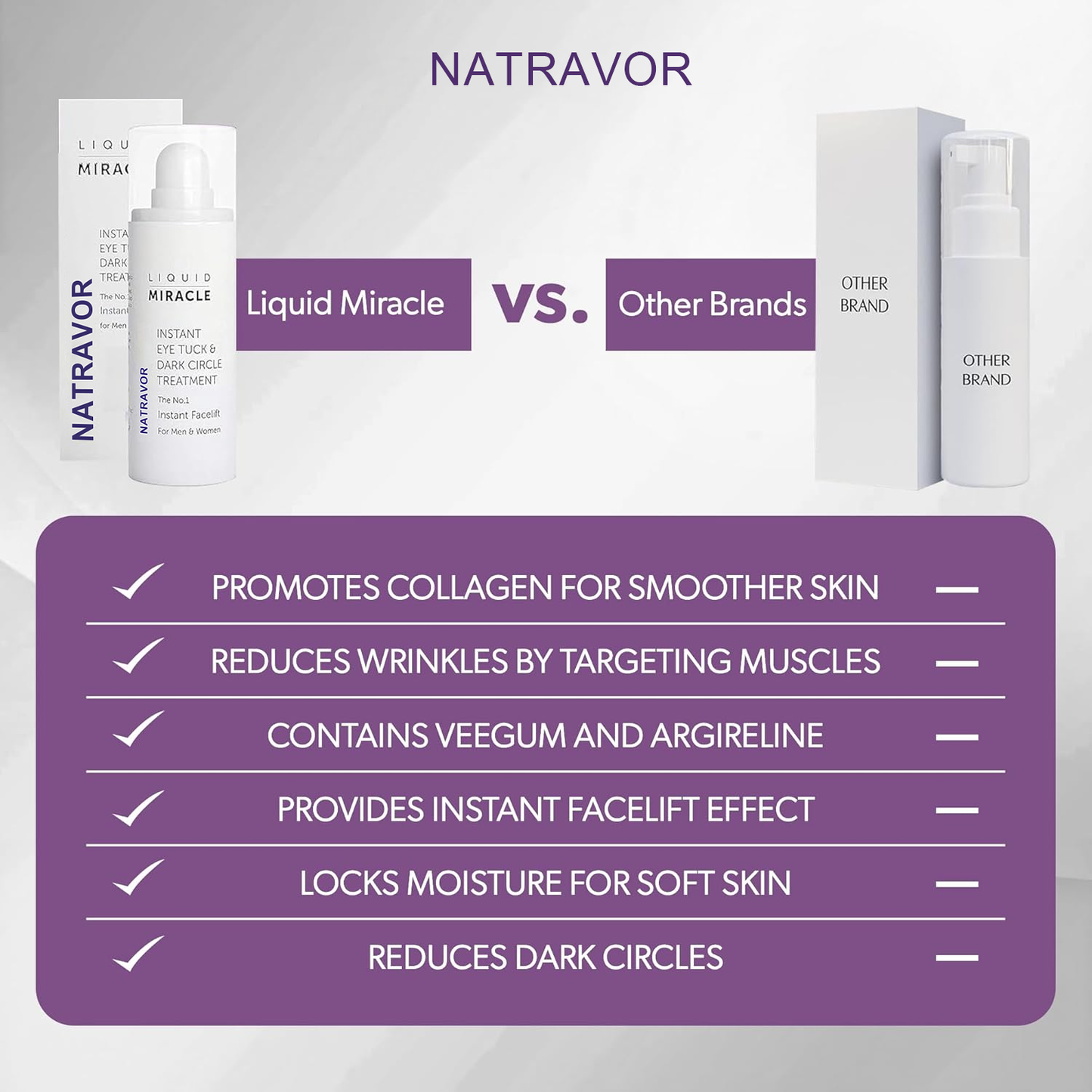 NATRAVOR™ Reverses Eye Bags & Fine Lines In 1 Minutes