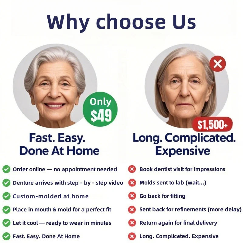 ✅Natravor™-Advanced Custom-Fit Functional Dentures