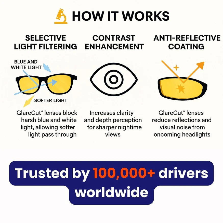 ✨ Night Vision Driving Glasses, Anti-glare Polarized😎