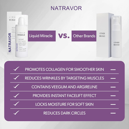 NATRAVOR™ Reverses Eye Bags & Fine Lines In 1 Minutes